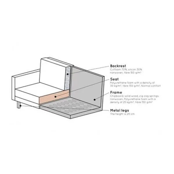 Rodeo Bank 3-zits Velvet Oker