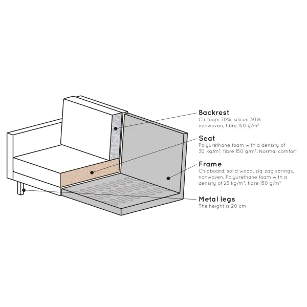 Rodeo Daybed Right Velvet Roest