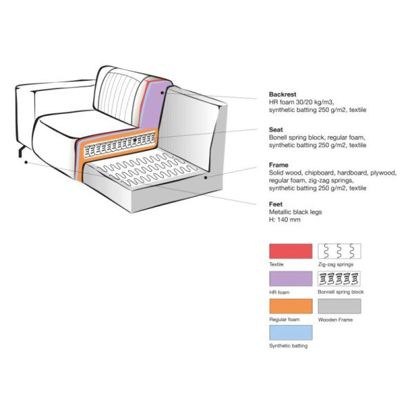 Bank Trento - Antraciet - Microfiber - 2-Zits